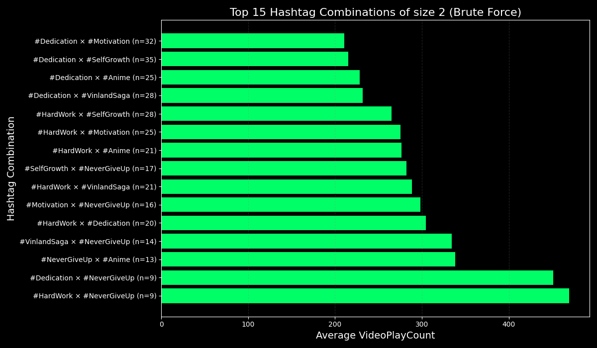 Optimizing Instagram Reel Hashtags? - Image 4