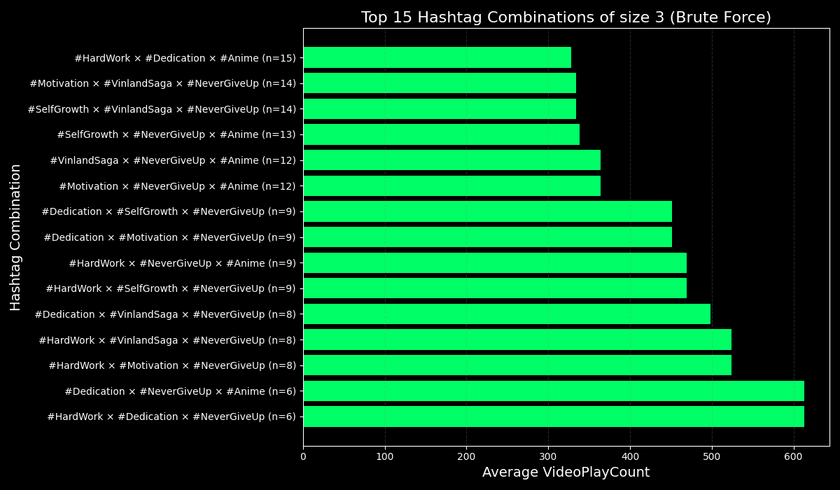 Optimizing Instagram Reel Hashtags? - Image 3
