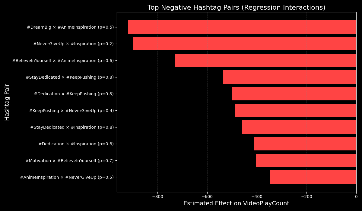 Optimizing Instagram Reel Hashtags? - Image 2
